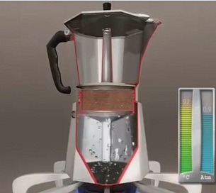 قهوه جوش چگونه کار می کند